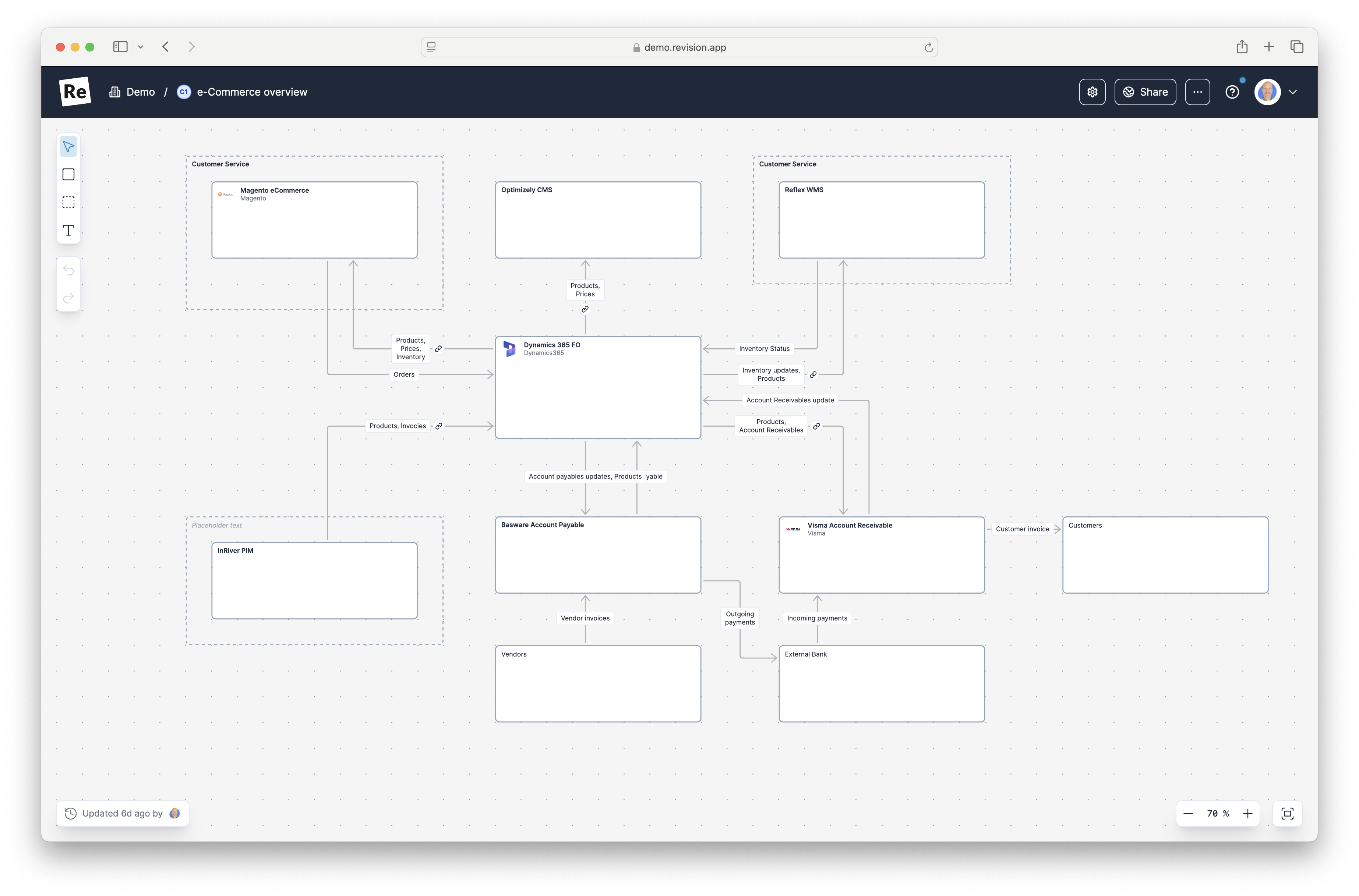 Example of diagram based documentation