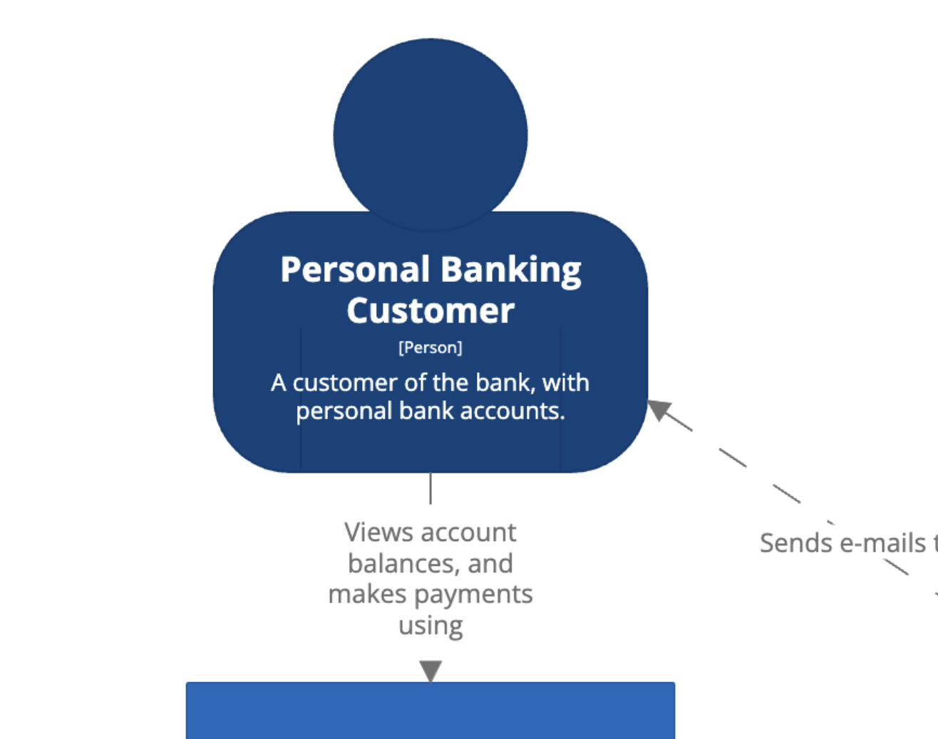 User interaction example
